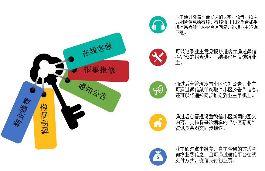 一切都在掌握中