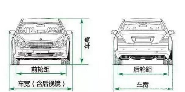 史上最全的汽车内部图解 史上最全汽车入门知识图解，以后看车不迷糊了！-2.jpg