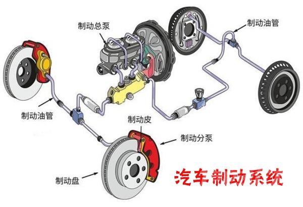 刹车张紧器图片 汽车知识大揭秘，刹车是怎么工作的，一张图你就明白！-2.jpg