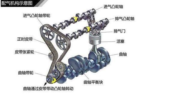 汽车车身结构基本知识 汽车的结构知识你知道多少，我给你解析-1.jpeg