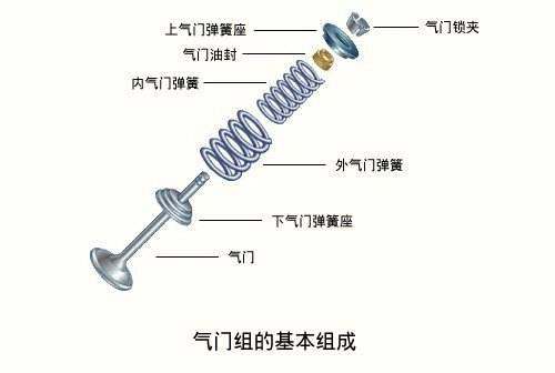 汽车车身结构基本知识 汽车的结构知识你知道多少，我给你解析-3.jpeg