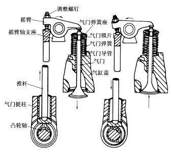 汽车车身结构基本知识 汽车的结构知识你知道多少，我给你解析-4.jpeg