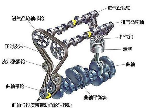 汽车车身结构基本知识 汽车的结构知识你知道多少，我给你解析-2.jpeg