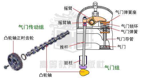 汽车车身结构基本知识 汽车的结构知识你知道多少，我给你解析-5.jpeg