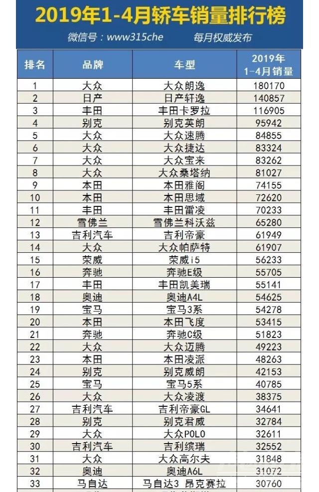 机遇与挑战并存下一句 中国车市继续向下，是机遇还是挑战，智者谋上！-4.jpg