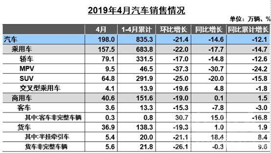 更糟的英文 4月份车市狂跌18%，往后可能更糟-2.jpg