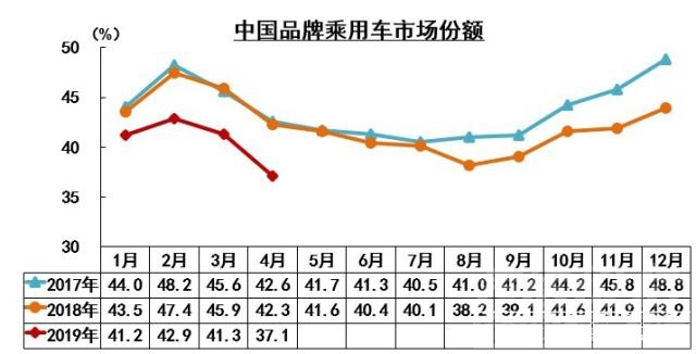 更糟的英文 4月份车市狂跌18%，往后可能更糟-7.jpg