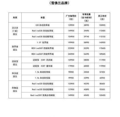 进口汽车掀起降价潮 国六标准进入倒计时，车市再次掀起降价潮，国五车价“大跳水”-2.jpg