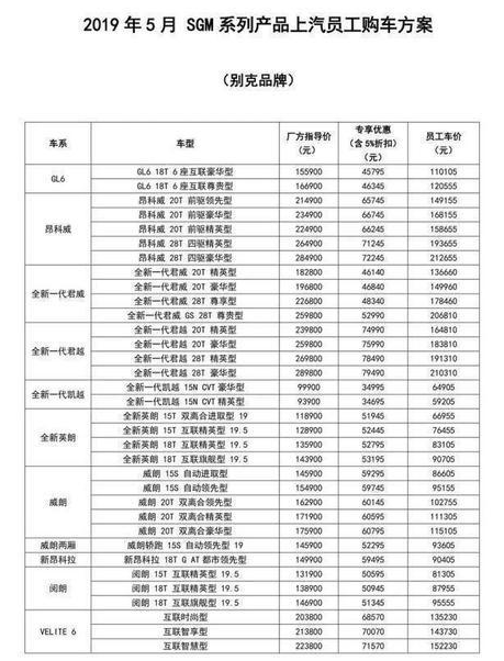 进口汽车掀起降价潮 国六标准进入倒计时，车市再次掀起降价潮，国五车价“大跳水”-1.jpg