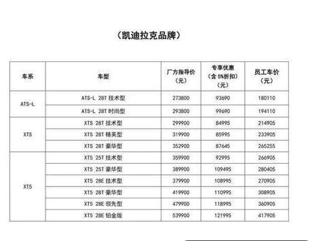 进口汽车掀起降价潮 国六标准进入倒计时，车市再次掀起降价潮，国五车价“大跳水”-3.jpg