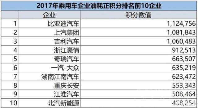 杭州落户积分政策改变 双积分政策即将改变车市？从一点来看，暂时不会-6.jpg