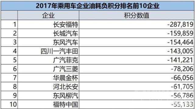 杭州落户积分政策改变 双积分政策即将改变车市？从一点来看，暂时不会-7.jpg