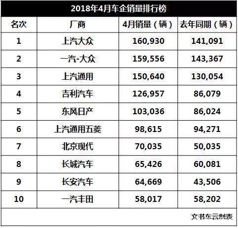 哈弗H6 4月车市点评：车市重现两位数增长，哈弗H6龙头回归-2.jpg