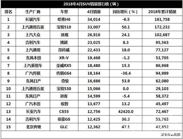 哈弗H6 4月车市点评：车市重现两位数增长，哈弗H6龙头回归-5.jpg