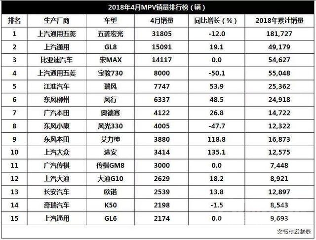 哈弗H6 4月车市点评：车市重现两位数增长，哈弗H6龙头回归-9.jpg