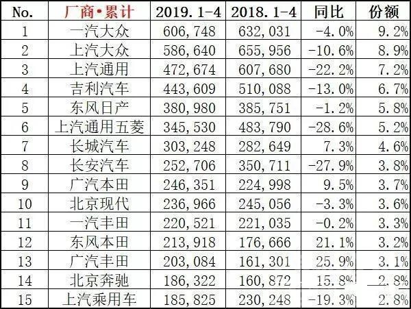 日系车逆势上涨 在车市寒冬逆势增长，日系品牌给其他车企都提了个醒-4.jpg