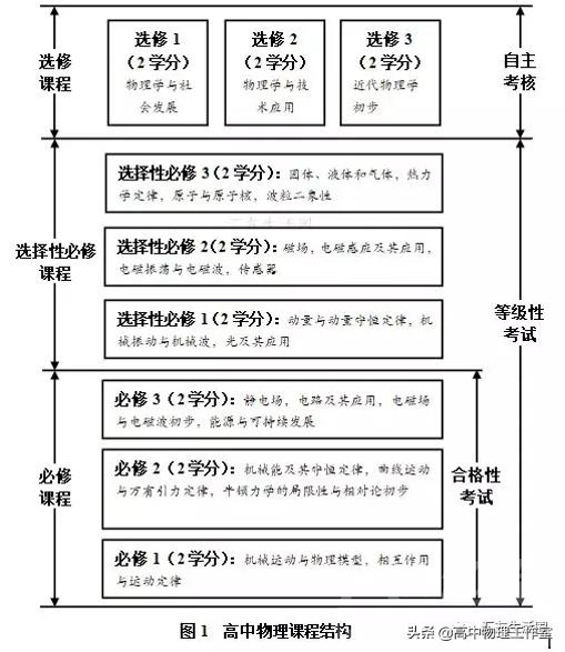 精兵简政：高中物理2019版人教版新教材研究-1.jpg