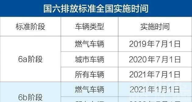 国四车能开到什么时候 7月1日起国五新车停止上牌，为了清库存，车商想了哪些招？-1.jpg