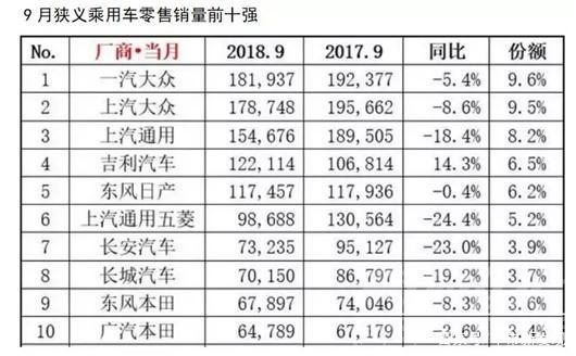 车市11月低迷 9月车市一片惨淡，为何大家都不愿意买车了呢？-1.jpg