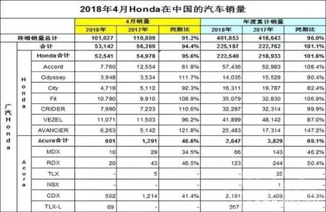 逆势增长 逆市增长24%！车市寒冬之下，这个车企销量竟打破记录！-4.jpg