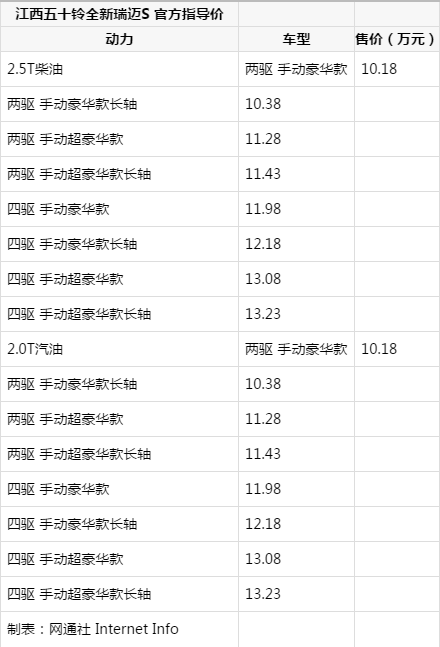 五十铃瑞迈 换装硬派前脸 江西五十铃全新瑞迈S售10.18万起-3.jpg