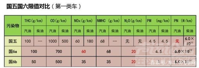 环保标准国六 国六环保标准其实没错 但为何对车市影响如此之大？-2.jpg