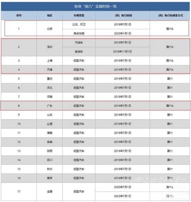 环保标准国六 国六环保标准其实没错 但为何对车市影响如此之大？-3.jpg