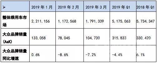 一汽有哪些品牌 用实力说话，看一汽-大众大众品牌如何逆袭车市寒冬-1.jpg