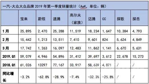 一汽有哪些品牌 用实力说话，看一汽-大众大众品牌如何逆袭车市寒冬-4.jpg