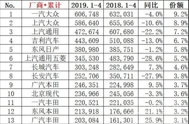 哪里有卖老款日系 车市越寒冷，日系车反而卖得越好，看来中国人更懂车了！-1.jpg