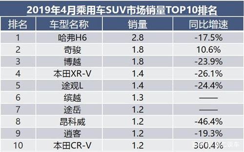 朗逸销量排名 4月车市销量排行揭晓：朗逸、哈弗H6、五菱啥情况呢？-4.jpg