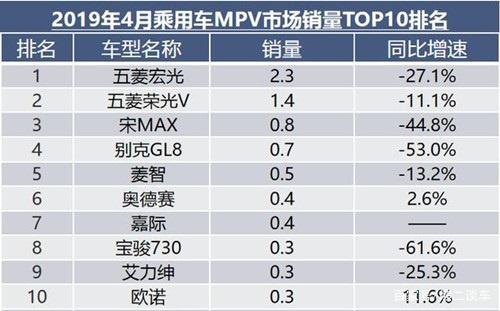 朗逸销量排名 4月车市销量排行揭晓：朗逸、哈弗H6、五菱啥情况呢？-5.jpg