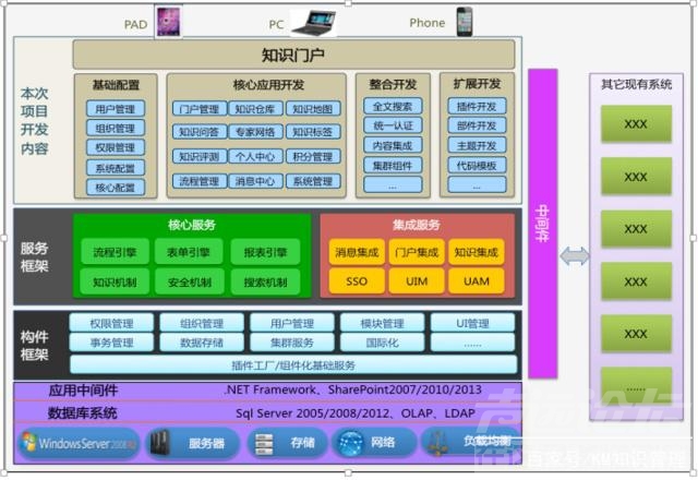 知识管理 汽车行业知识管理解决方案-2.jpg