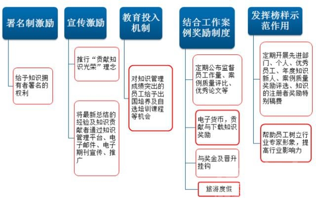 知识管理 汽车行业知识管理解决方案-4.jpg