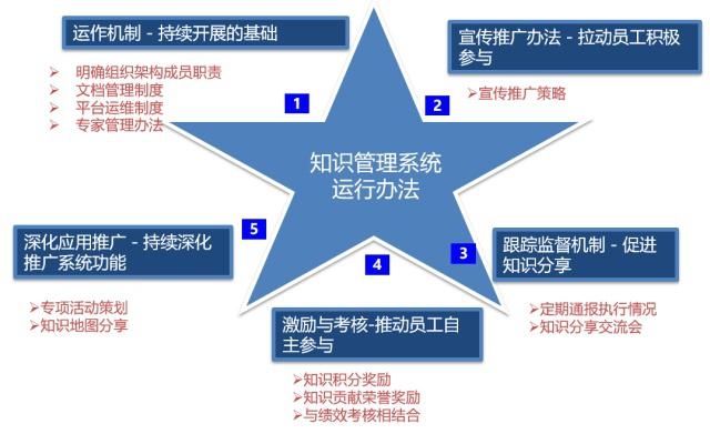 知识管理 汽车行业知识管理解决方案-3.jpg