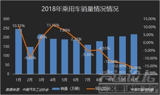 负增长 今年车市负增长几成定局 未来或长期向好-2.jpg