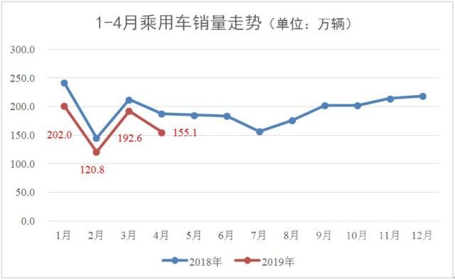 一个季度 观察｜二季度车市或遇大震荡——2019年4月乘用车市场经济指数分析-1.jpg