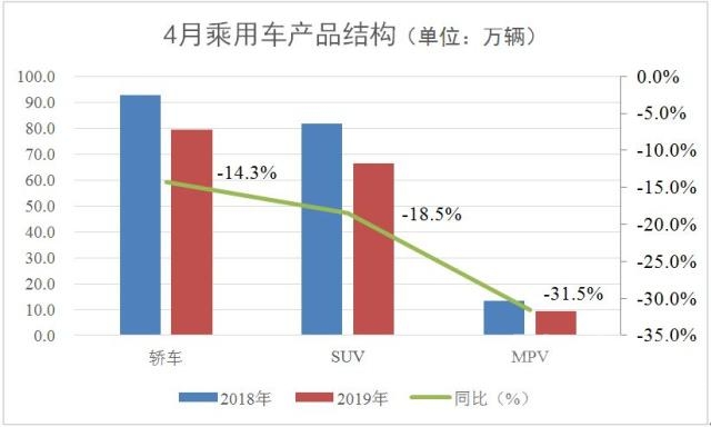 一个季度 观察｜二季度车市或遇大震荡——2019年4月乘用车市场经济指数分析-7.jpg