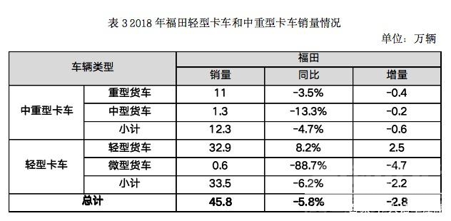 逆流而上的你 车市寒冬后的逆流而上——福田汽车转型之路-4.jpg