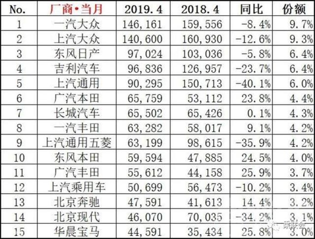 日系车suv排行榜 下行的车市里 为何日系车销量逆势增长-2.jpg