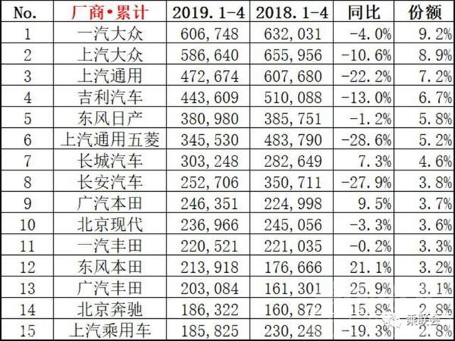 日系车suv排行榜 下行的车市里 为何日系车销量逆势增长-3.jpg