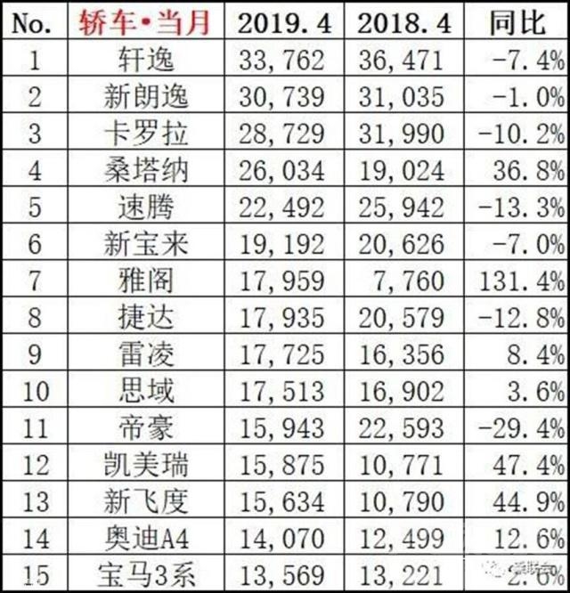 日系车suv排行榜 下行的车市里 为何日系车销量逆势增长-4.jpg