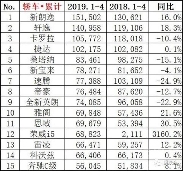 日系车suv排行榜 下行的车市里 为何日系车销量逆势增长-5.jpg