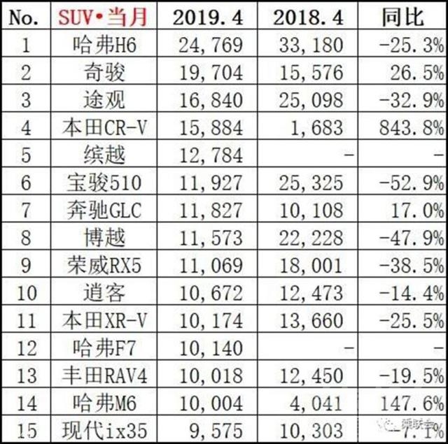 日系车suv排行榜 下行的车市里 为何日系车销量逆势增长-6.jpg