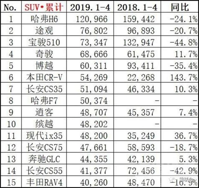 日系车suv排行榜 下行的车市里 为何日系车销量逆势增长-7.jpg