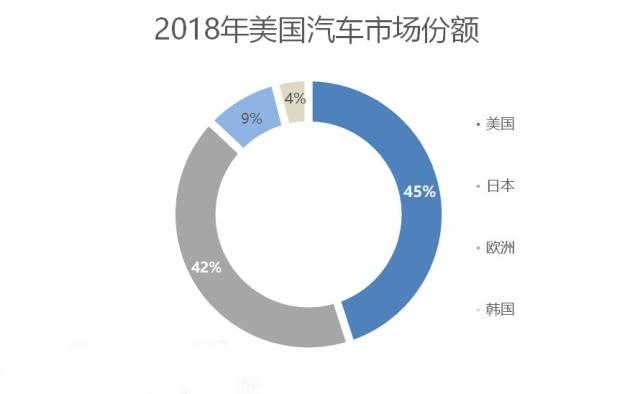 2019年美国汽车销量 盘点2018美国车市：轿车再探底，Model 3成超级英雄-4.jpg