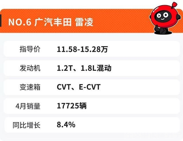 车销量 车市“寒冬”，大多数车销量都下滑，这6台轿车却销量暴涨-2.jpg