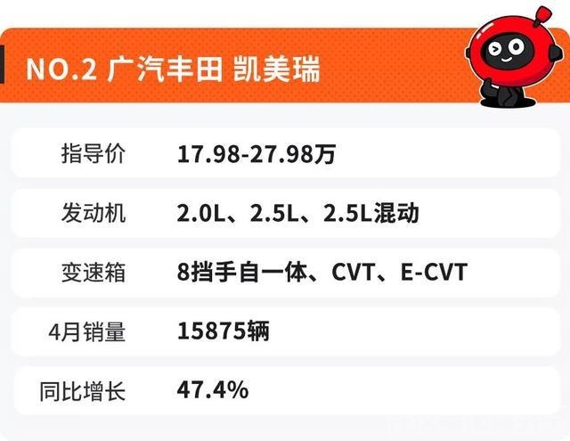 车销量 车市“寒冬”，大多数车销量都下滑，这6台轿车却销量暴涨-10.jpg