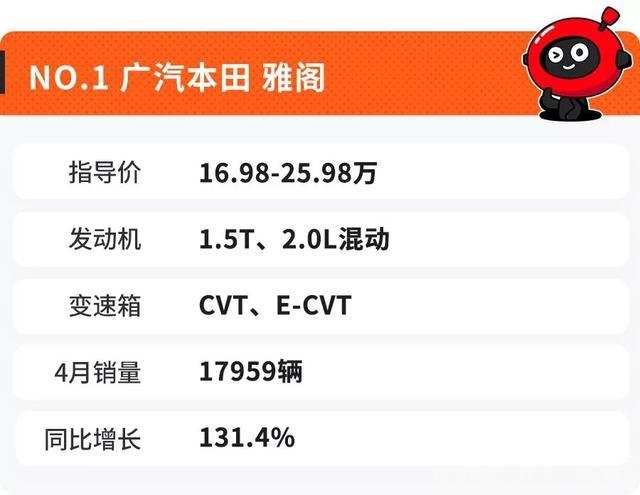 车销量 车市“寒冬”，大多数车销量都下滑，这6台轿车却销量暴涨-12.jpg