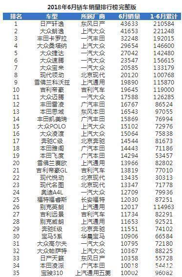 危机四伏2 轿车市场直面结构性调整 广汽本田产品线危机四伏-4.jpg